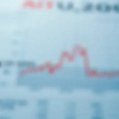 Exchange Rate Trends Analysis Graph illustrating exchange rate trends between Korean won and US dollar