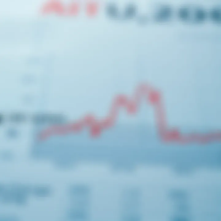 Exchange Rate Trends Analysis Graph illustrating exchange rate trends between Korean won and US dollar