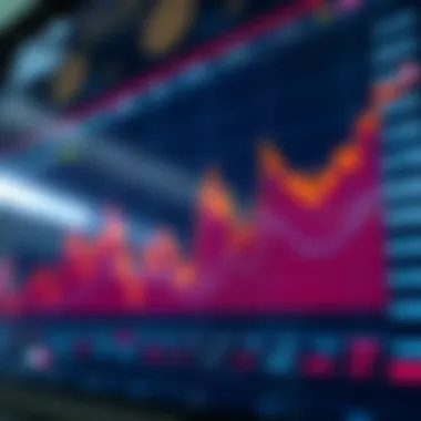 Market Analysis of AC Coin Performance A vibrant graph showcasing the market position of AC coin in cryptocurrency exchanges.