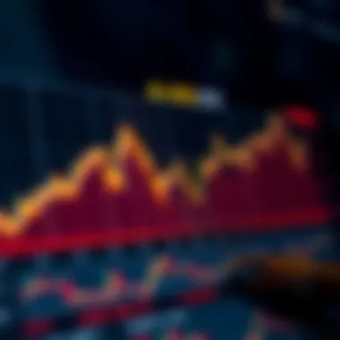 Historical Performance of ARK Innovation ETF Graph showing the historical performance of ARK Innovation ETF