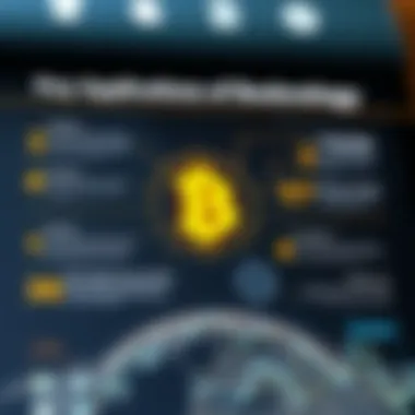 Key Applications of Blockchain Technology Infographic showcasing major blockchain application cases