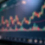 Candlestick chart overview