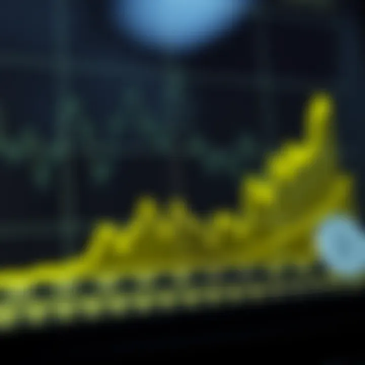 Understanding Momentum in Cryptocurrency Graph showcasing cryptocurrency momentum trends