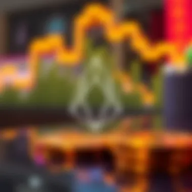 Market Analysis of EOS for 2023 Market analysis graphics for EOS