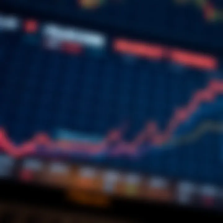 Market Trends in Digital Assets and Filecoin Graph illustrating market trends in Filecoin and digital assets