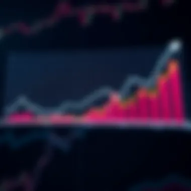 Graph showcasing the growth of cryptocurrency exchanges