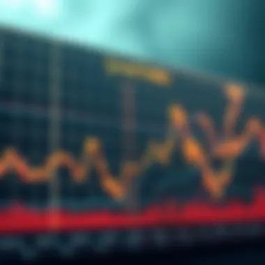 Greed and Fear Index Visualization Graph depicting greed and fear index