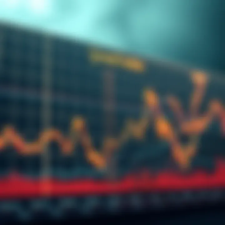 Greed and Fear Index Visualization Graph depicting greed and fear index