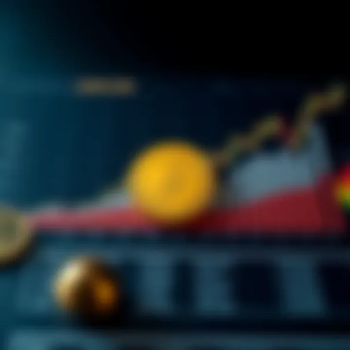 Investment Strategies for Looks Coin Chart depicting investment strategies related to Looks Coin