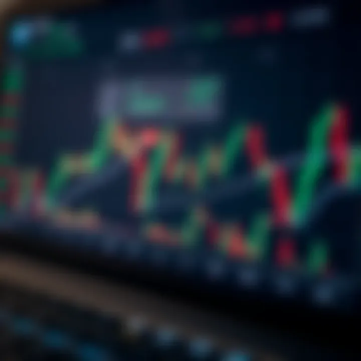 Market trend analysis using candlesticks