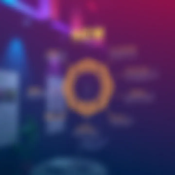 NEM Unique Features and Functionalities A visual diagram showing NEM's unique features and functionalities