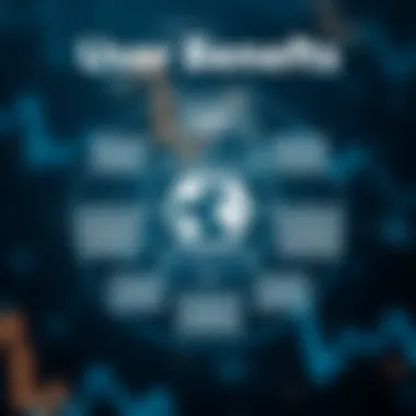 User Benefits of Pangea Swap Diagram illustrating the benefits for cryptocurrency users with Pangea Swap