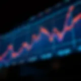 Polygon price trends over time