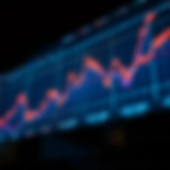 Analysis of Historical Price Trends for Polygon Polygon price trends over time