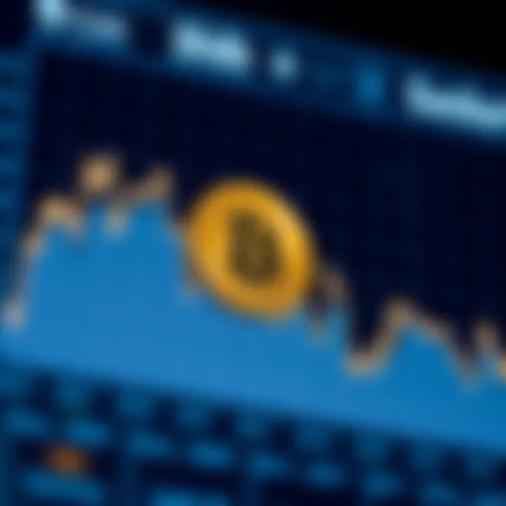 Market Trends of Shib Coin Graph depicting Shib coin market trends