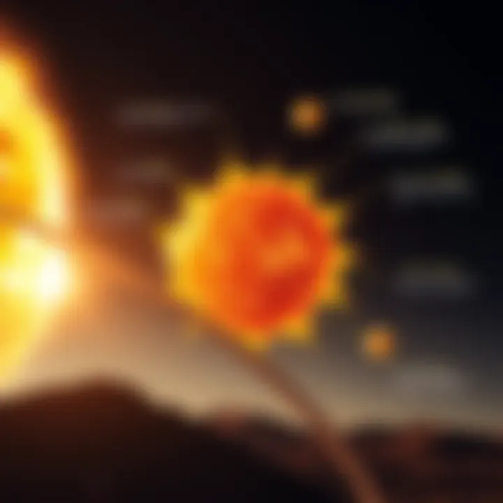 Solar Cycles and Their Effect on Technology An infographic showing the interaction between solar cycles and modern technology