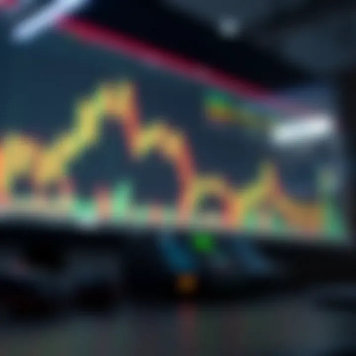 Stochastic RSI in Action Chart showing Stochastic RSI in a trading scenario